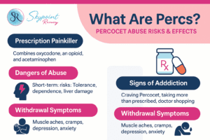 Risks of Percocet abuse