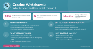 cocaine withdrawal infographic