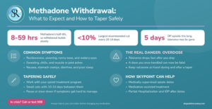 methadone withdrawal symptoms infographic