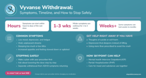 vyvanse withdrawal infographic
